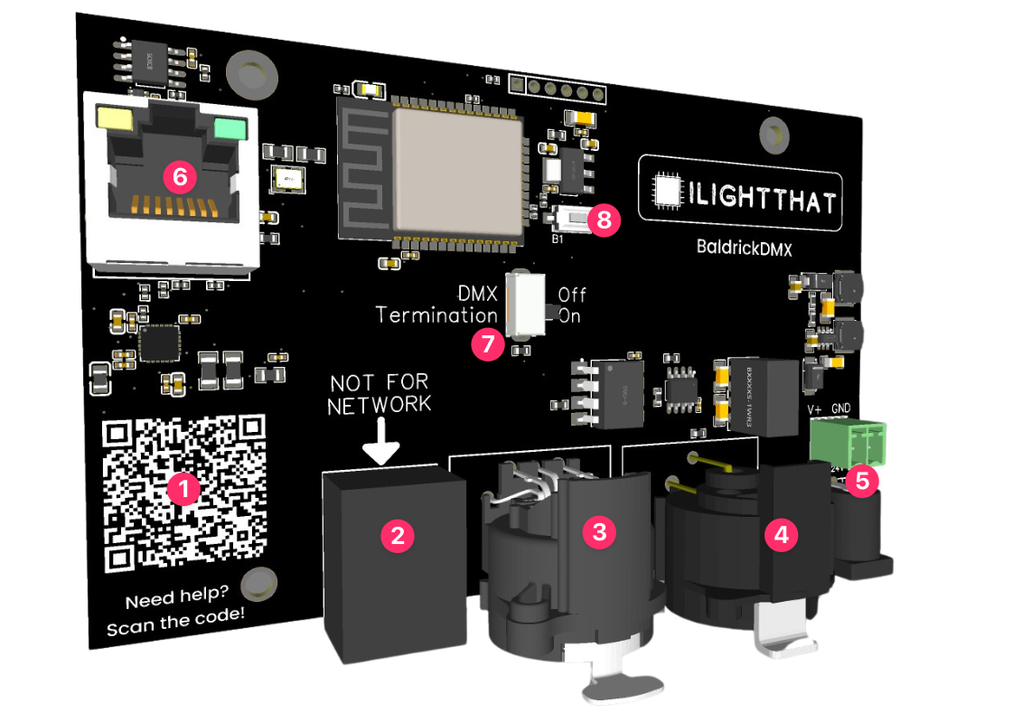 Board Overview