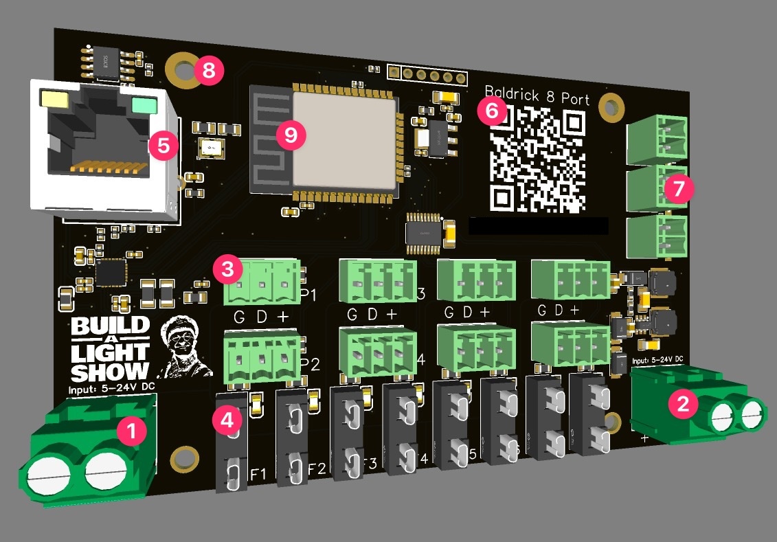 Board Overview