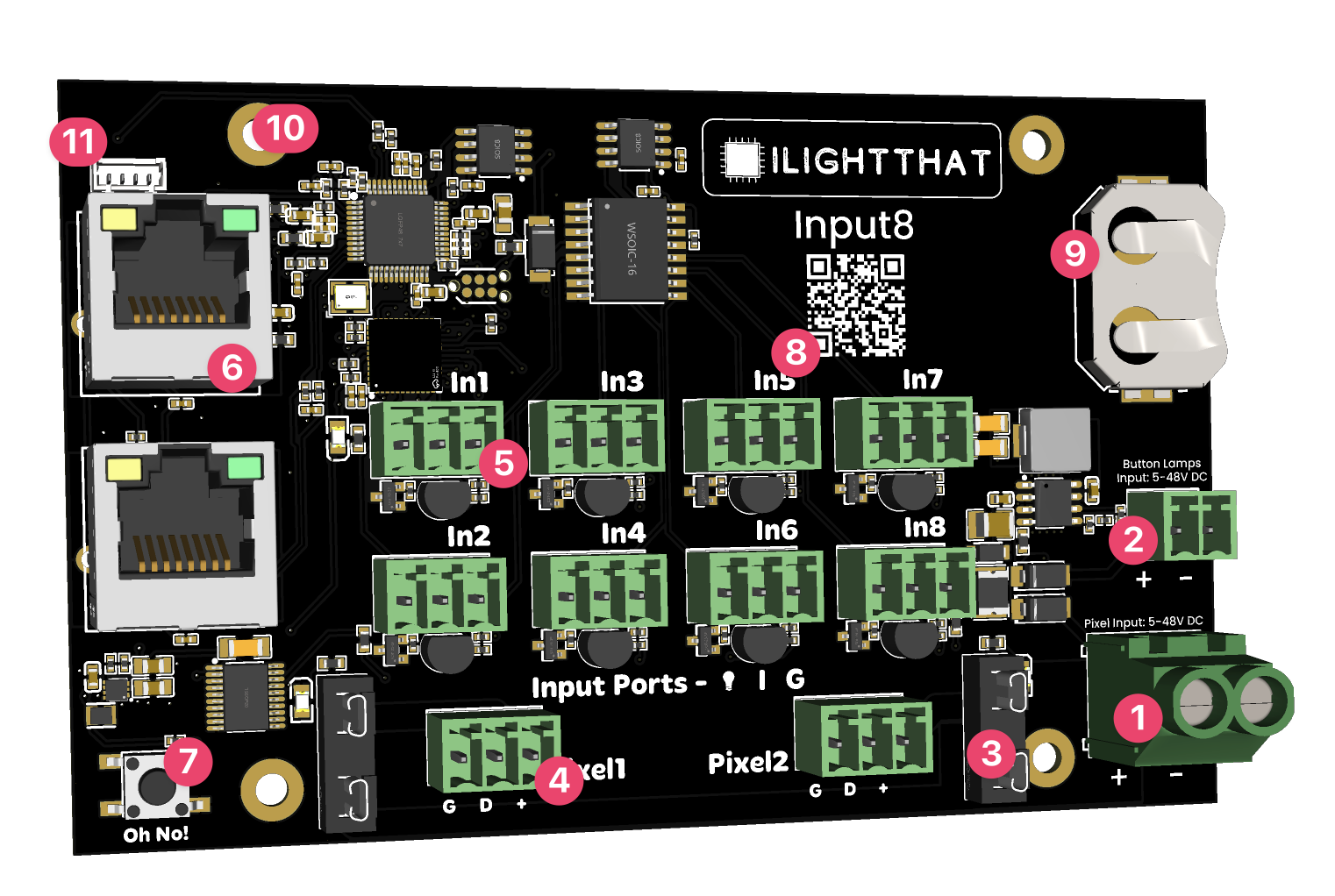 Board Overview