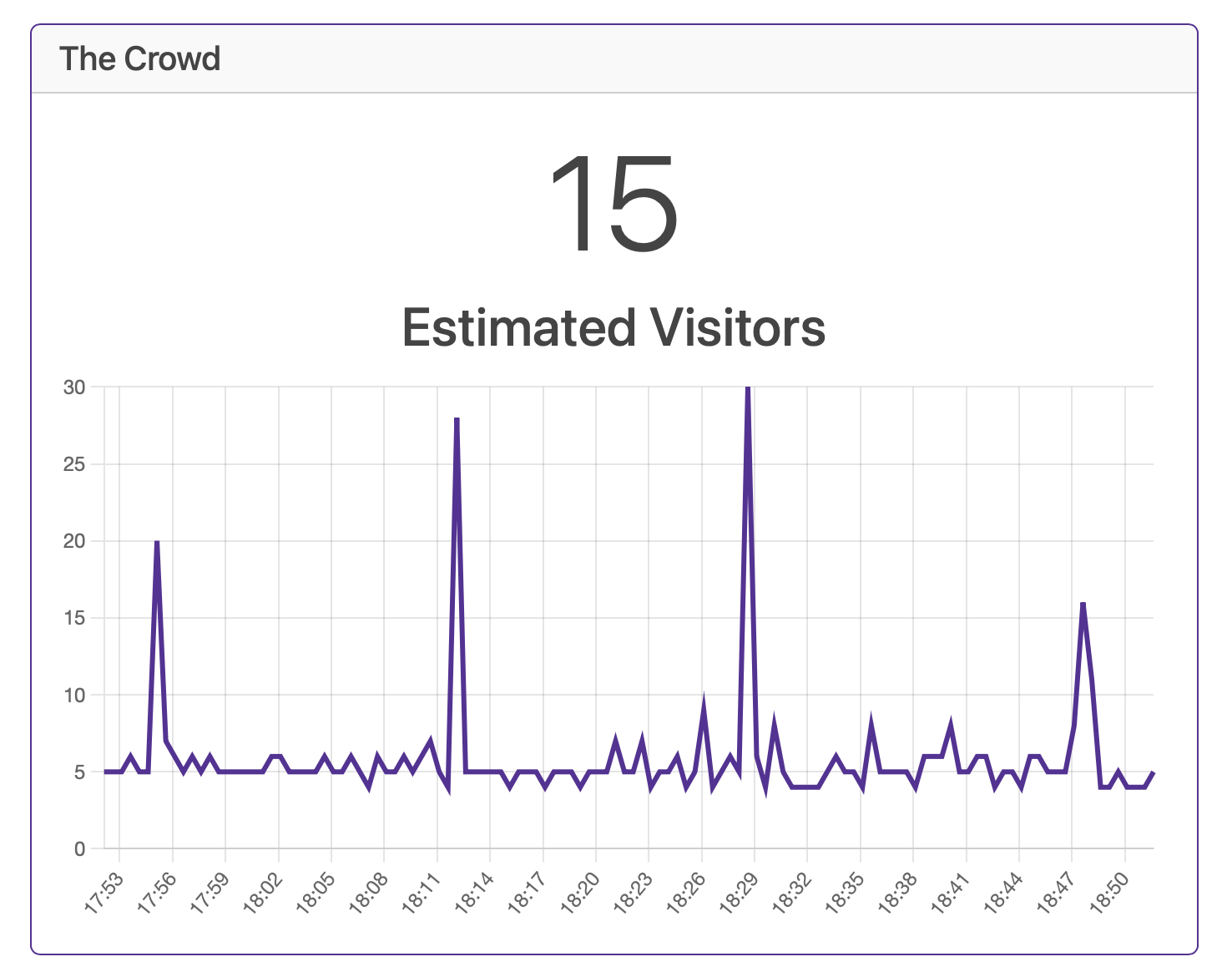 BaldrickCrowd Web Interface Crowd 